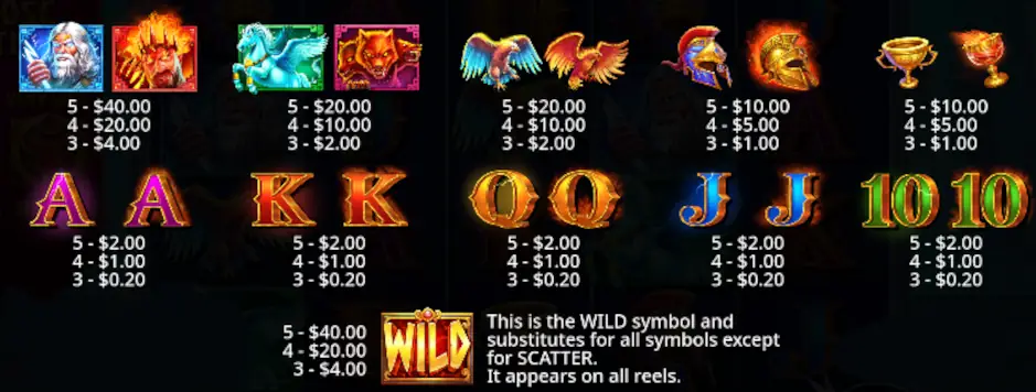 symbols Olympus dan Hades Zeus vs Hades symbols